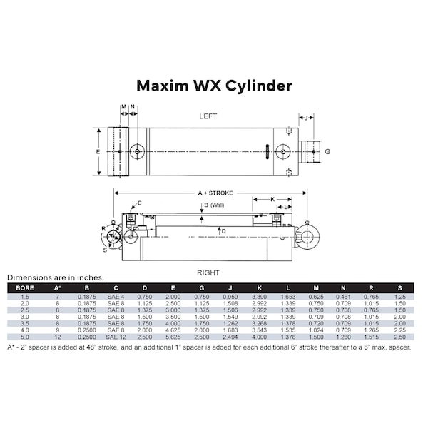 WX Welded Hydraulic Cylinder: 1.5 Bore X 24 Stroke - 0.75 Rod